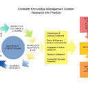 K4Heath KM FRAMEWORK_2010  (1)