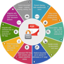 enterprise_pdf-drm-infographics-locklizard